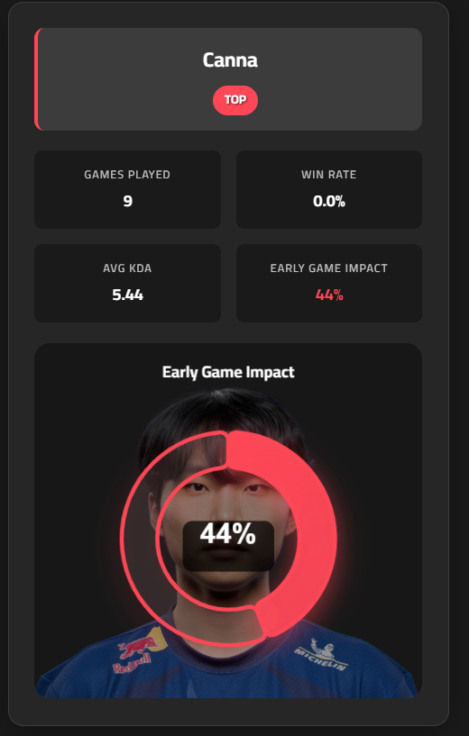 Site de Data-visualisation